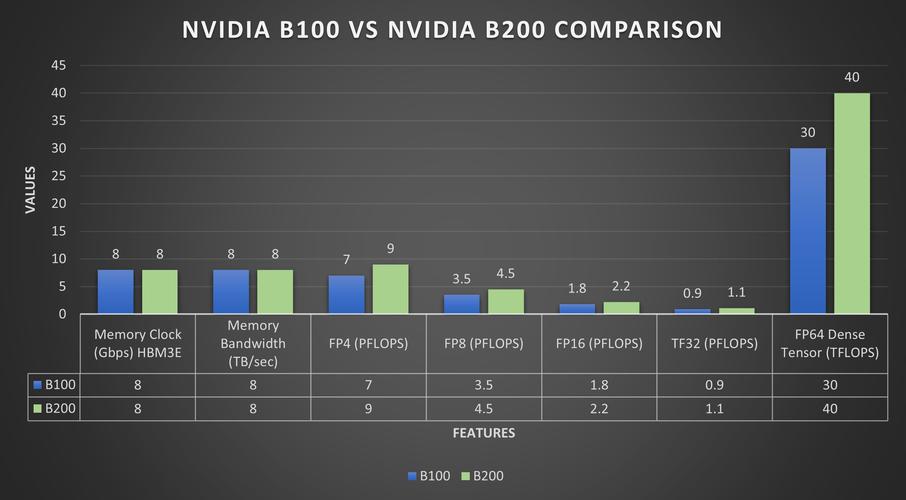 NVIDIA Blackwell GPU架构震撼发布！图形与计算双领域通吃，未来已来？  第19张