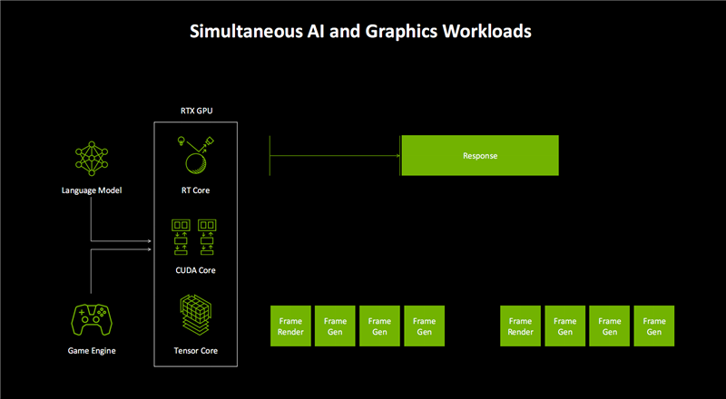 NVIDIA Blackwell GPU架构震撼发布！图形与计算双领域通吃，未来已来？  第20张