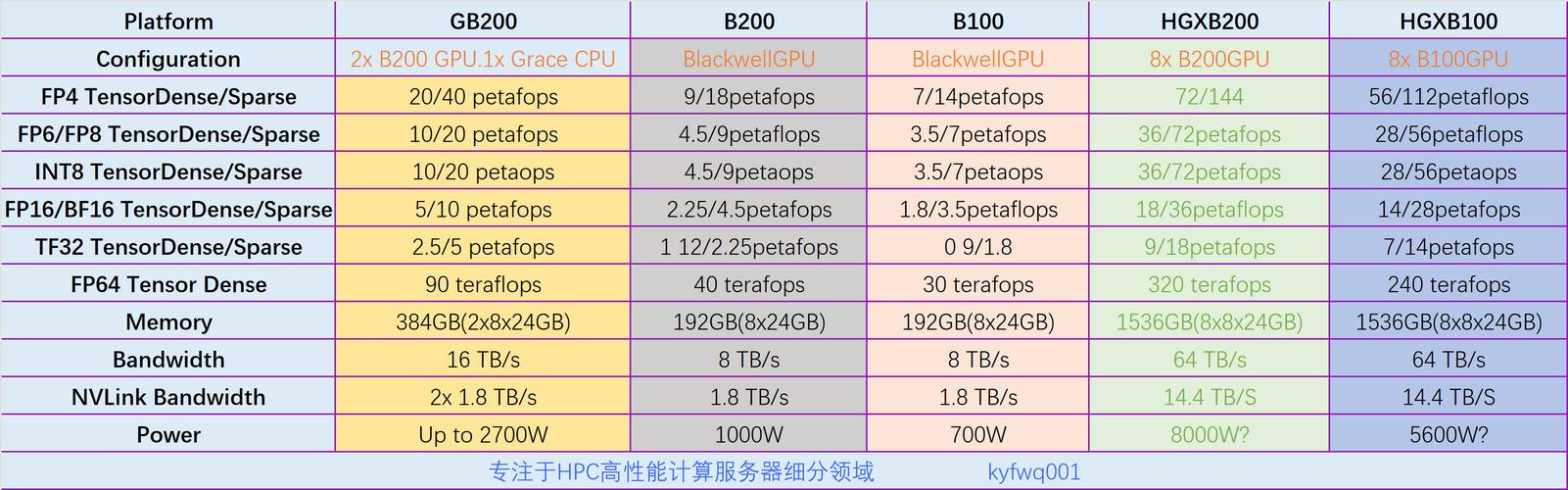 NVIDIA Blackwell GPU架构震撼发布！图形与计算双领域通吃，未来已来？  第21张