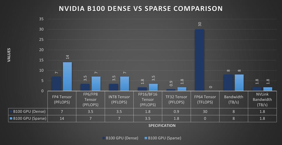 NVIDIA Blackwell GPU架构震撼发布！图形与计算双领域通吃，未来已来？  第23张