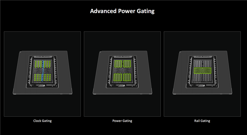 NVIDIA Blackwell GPU架构震撼发布！图形与计算双领域通吃，未来已来？  第24张