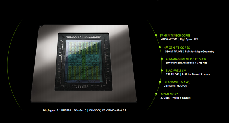 NVIDIA Blackwell GPU架构震撼发布！图形与计算双领域通吃，未来已来？  第4张