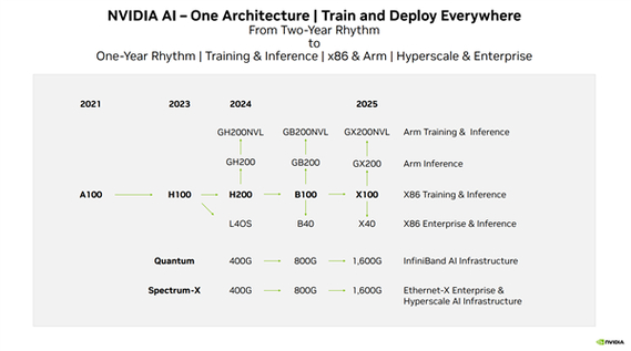 NVIDIA Blackwell GPU架构震撼发布！图形与计算双领域通吃，未来已来？  第7张