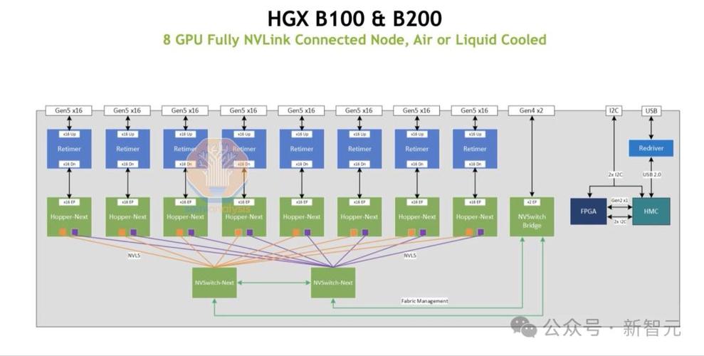 NVIDIA Blackwell GPU架构震撼发布！图形与计算双领域通吃，未来已来？  第9张