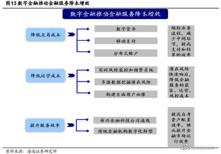 盈美信科十周年庆！5300万用户信赖的数字金融科技解决方案，你了解多少？  第4张