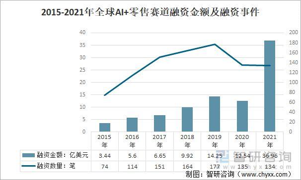 AI领域再添新融资！未来智能如何凭借三次融资逆势崛起？