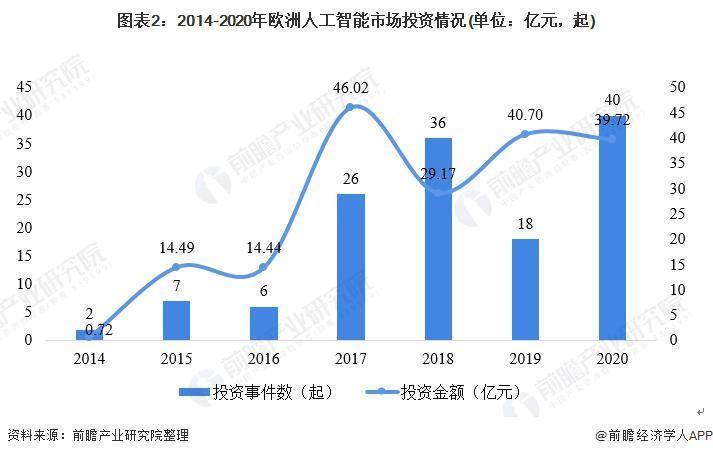 AI领域再添新融资！未来智能如何凭借三次融资逆势崛起？  第6张