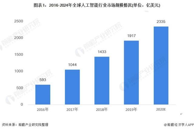 AI领域再添新融资！未来智能如何凭借三次融资逆势崛起？  第7张