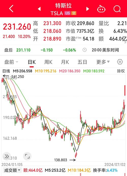 奈飞财报大爆发！付费会员突破3亿大关，股价飙升14%，你还在等什么？  第12张