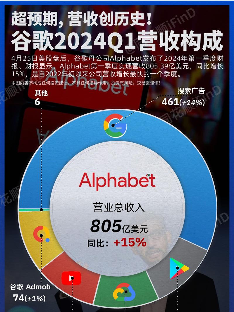 奈飞财报大爆发！付费会员突破3亿大关，股价飙升14%，你还在等什么？  第3张