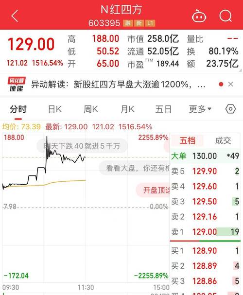 奈飞财报大爆发！付费会员突破3亿大关，股价飙升14%，你还在等什么？  第9张