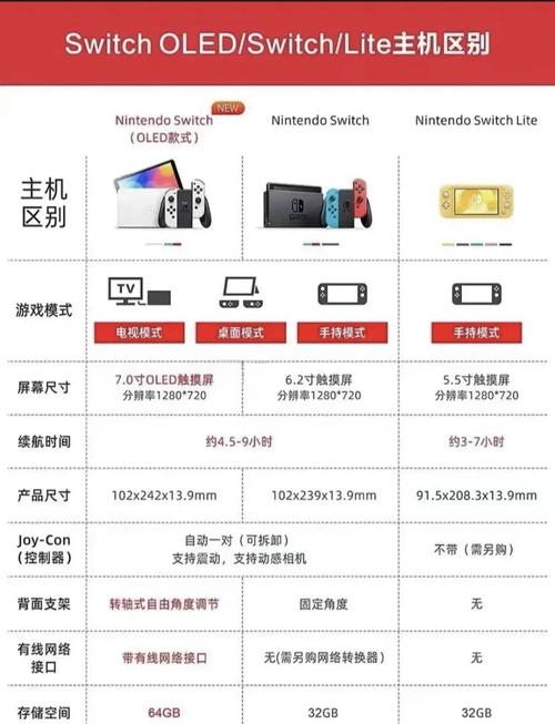 Switch 2性能大揭秘！开发者独家解析：新主机如何颠覆你的游戏体验？  第7张