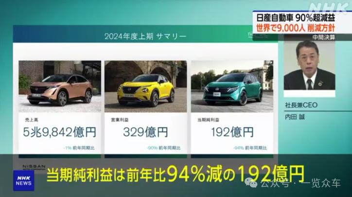 日产汽车大裁员9000人，CEO月薪减半！这是日系豪强的最后挣扎吗？  第13张