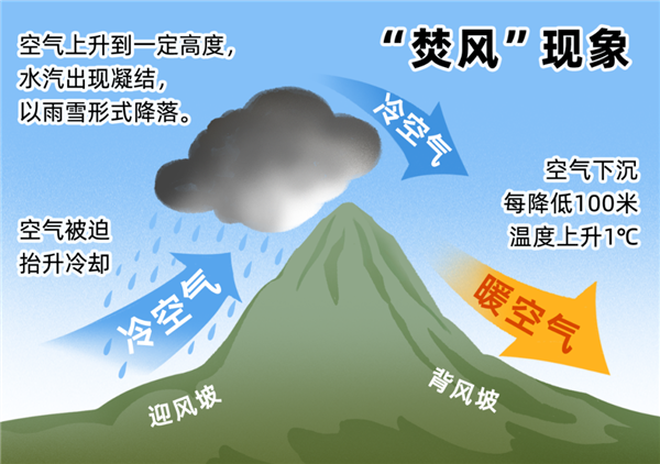 洛杉矶山火肆虐，27人死亡、1万栋房屋损毁！圣安娜风为何成为山林杀手？  第4张