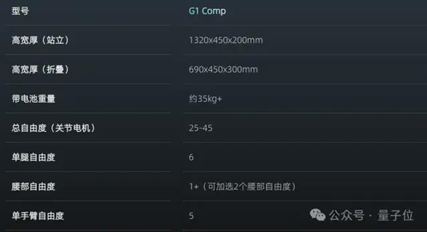 国产机器人踢足球？杭州六小龙宇树科技Unitree G1-Comp惊艳亮相，国足有救了  第9张