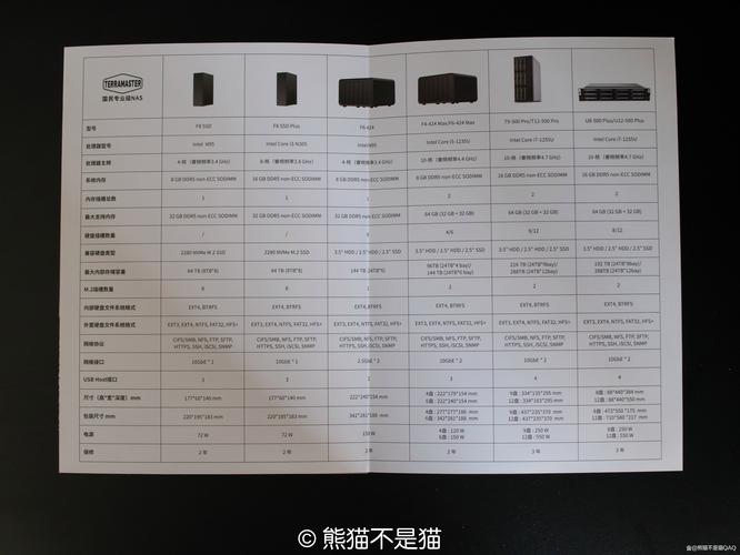 2025春节出行，如何确保数据安全？铁威马F6-424 Max为您保驾护航  第7张