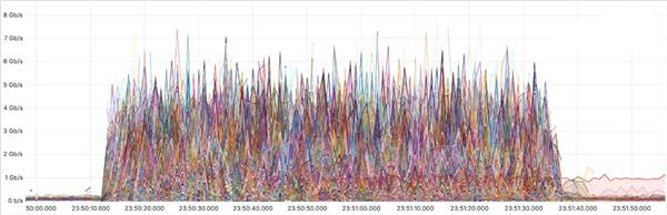 5.6Tbps！史上最强DDoS攻击来袭，你的网络安全还能撑多久？  第6张