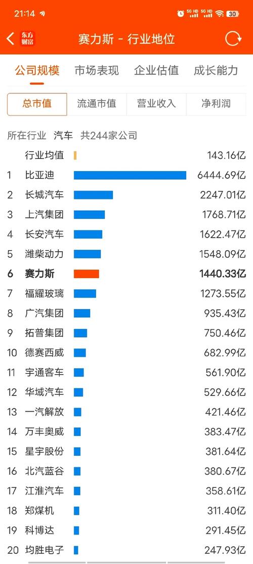 赛力斯逆袭！从连续四年亏损到年赚60亿，它是如何做到的？  第5张