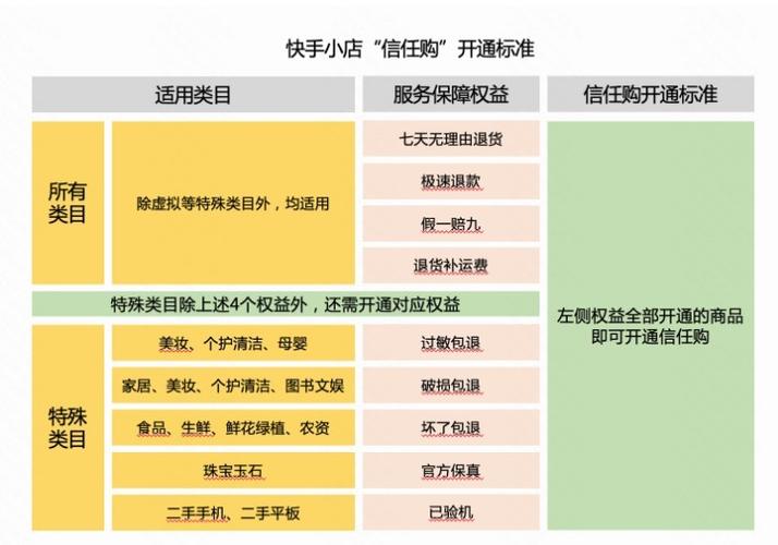 快手电商2024年大动作！极速退款闪电退货，用户满意度飙升10%，你体验过了吗？  第2张