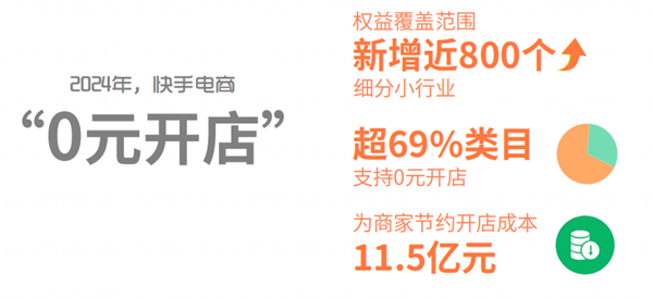 快手电商2024年大动作！极速退款闪电退货，用户满意度飙升10%，你体验过了吗？  第9张