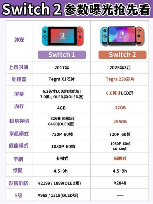 Switch 2硬件落后却股价创新高！任天堂如何再次俘获玩家的心？