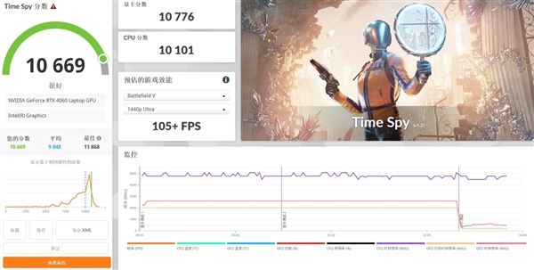 13000元的Alienware m16 R2，能否撼动游戏本市场的巅峰地位？  第23张