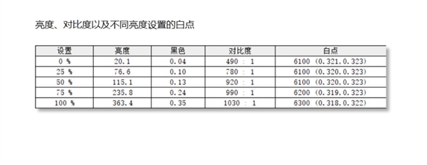 13000元的Alienware m16 R2，能否撼动游戏本市场的巅峰地位？  第4张