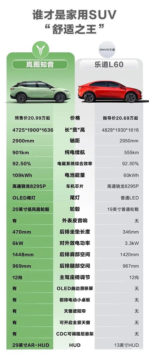 乐道L60凭什么在北上广稳居第二？揭秘这款黑马SUV的惊人性价比