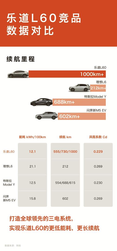 乐道L60凭什么在北上广稳居第二？揭秘这款黑马SUV的惊人性价比  第9张