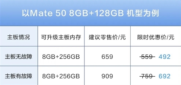 华为内存升级优惠即将结束！你的手机还能撑多久？  第5张