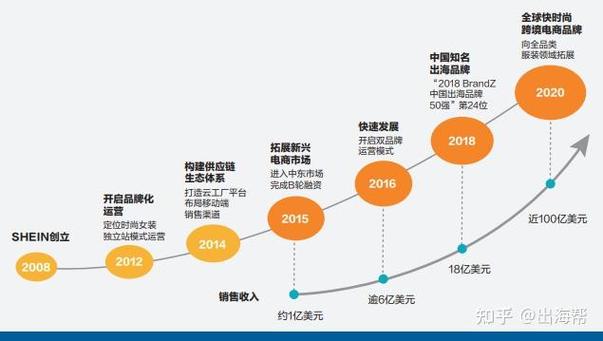 SHEIN为何加速布局越南？揭秘快时尚巨头的东南亚战略  第2张