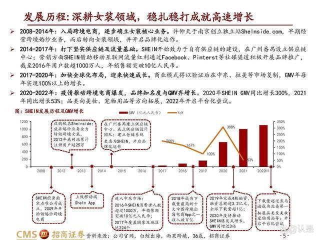 SHEIN为何加速布局越南？揭秘快时尚巨头的东南亚战略  第3张