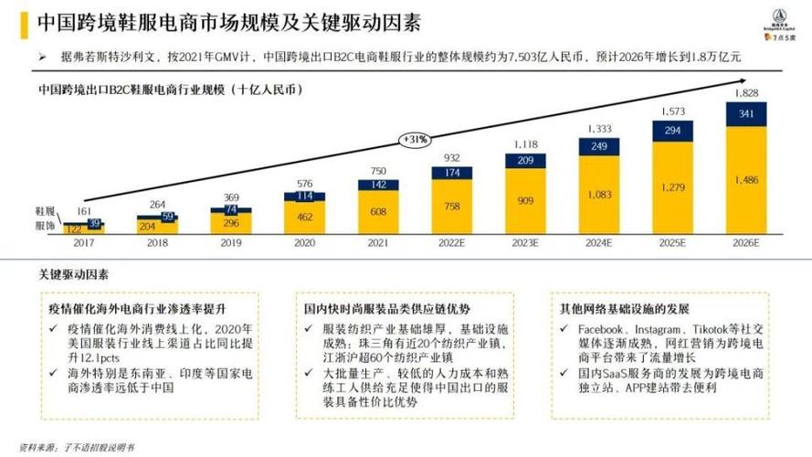 SHEIN为何加速布局越南？揭秘快时尚巨头的东南亚战略  第4张