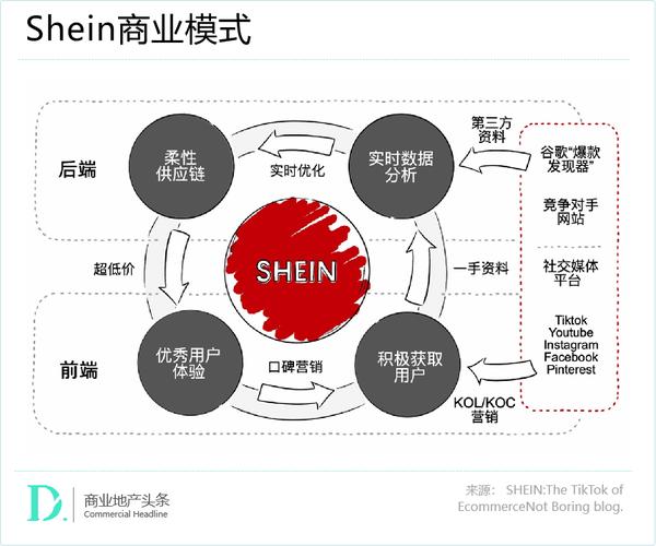 SHEIN为何加速布局越南？揭秘快时尚巨头的东南亚战略  第5张