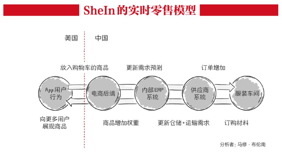 SHEIN为何加速布局越南？揭秘快时尚巨头的东南亚战略  第10张