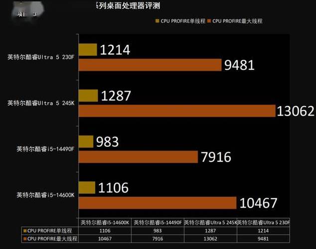 Intel酷睿Ultra 5 230F处理器性能究竟如何？主流用户不容错过的评测