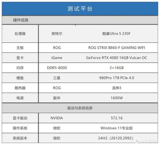 Intel酷睿Ultra 5 230F处理器性能究竟如何？主流用户不容错过的评测  第2张