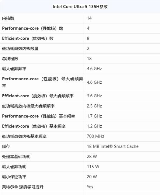 Intel酷睿Ultra 5 230F处理器性能究竟如何？主流用户不容错过的评测  第3张