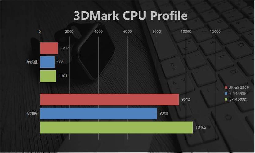 Intel酷睿Ultra 5 230F处理器性能究竟如何？主流用户不容错过的评测  第5张