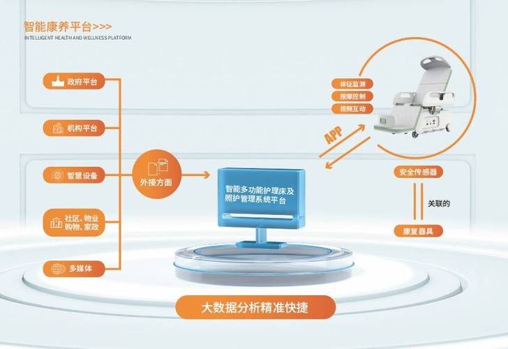 险企自营平台如何颠覆传统健康管理？一站式服务引领未来  第2张