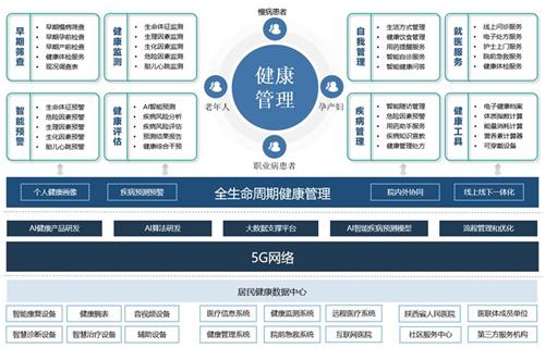 险企自营平台如何颠覆传统健康管理？一站式服务引领未来  第4张