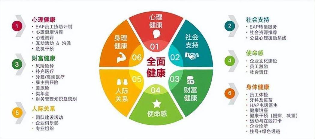 险企自营平台如何颠覆传统健康管理？一站式服务引领未来  第6张