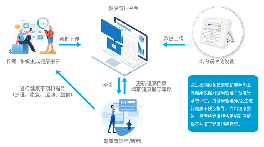 险企自营平台如何颠覆传统健康管理？一站式服务引领未来  第10张