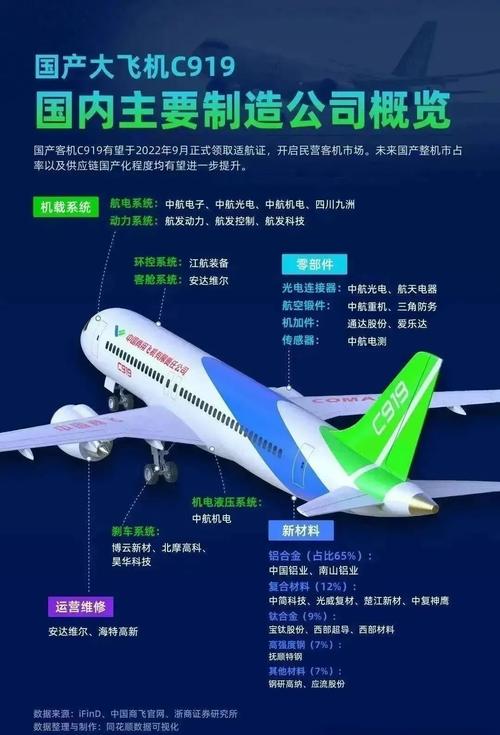 中国商飞C919产能五年规划曝光！2029年目标200架，能否冲击全球前三？