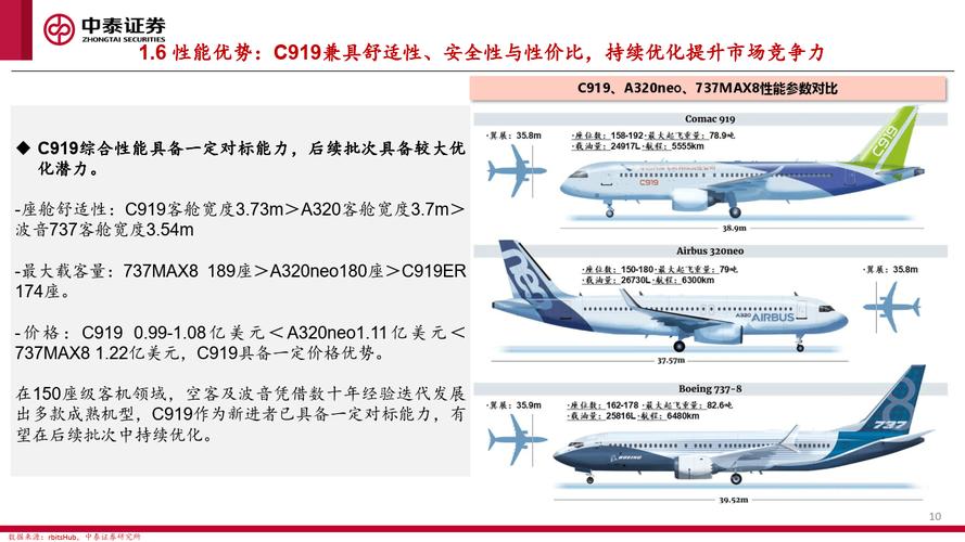 中国商飞C919产能五年规划曝光！2029年目标200架，能否冲击全球前三？  第5张