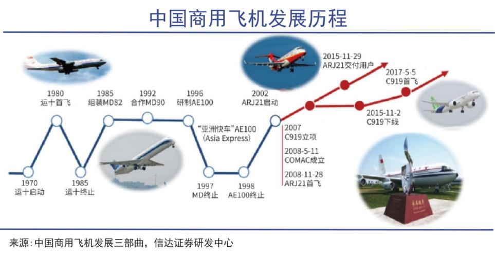 中国商飞C919产能五年规划曝光！2029年目标200架，能否冲击全球前三？  第8张