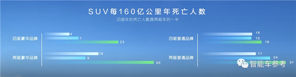 长城魏建军为何敢说抹去双电机前驱混动车？独家揭秘Hi4架构背后的四驱革命  第4张