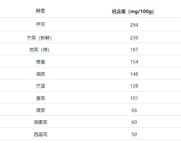 你知道吗？荠菜鲜美的秘密竟然藏在这些氨基酸里  第3张