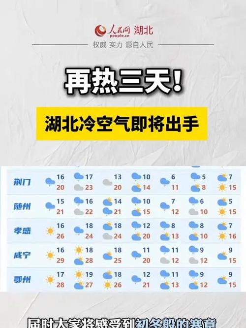 下周气温大反转！从30℃+暴降至10℃+，你准备好了吗？