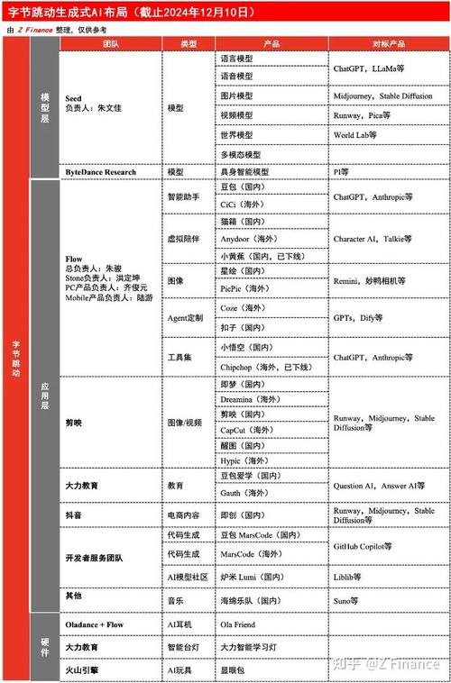 字节跳动豪掷120亿美元！2025年AI芯片采购额将达240亿，华为、英伟达谁能笑到最后？  第2张